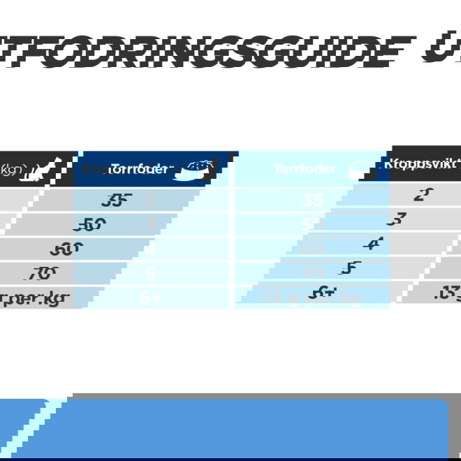 Hill&rsquo;s Prescription Diet Feline d/d Food Sensitivities Duck & Green Peas