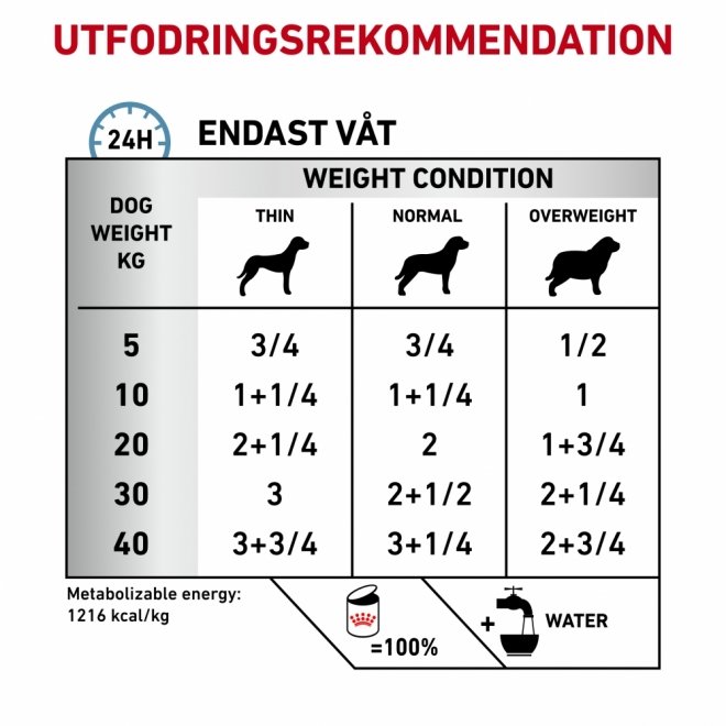 Royal Canin Veterinary Diets Dog Derma Sensitivity Control Chicken & Rice 12 x 420 g