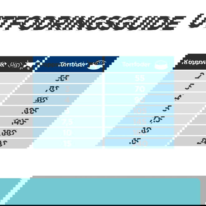 Hills Prescription Diet Canine t/d Dental Care Mini Chicken 3 kg