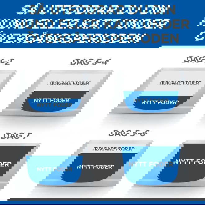Hills Science Plan Cat Adult Sterilised Chicken
