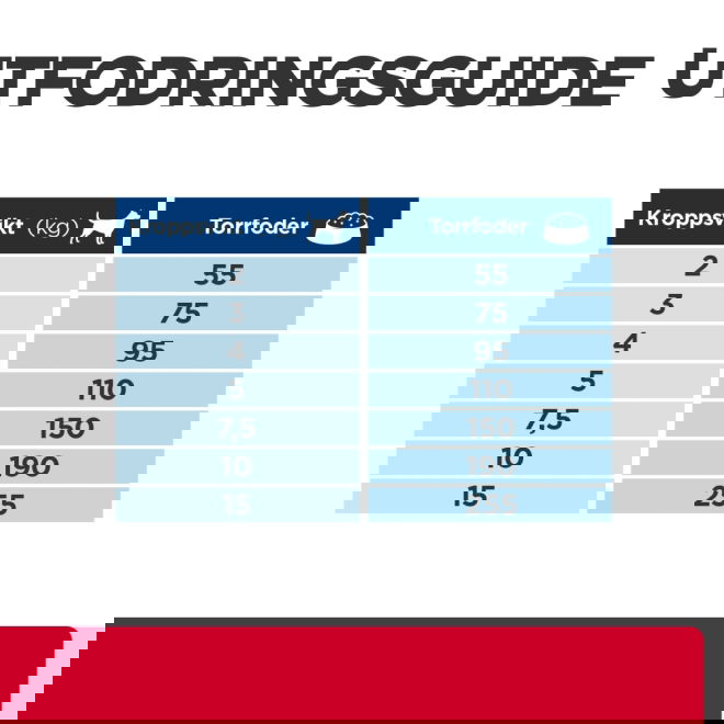 Hills Prescription Diet Canine i/d Digestive Care Stress Mini Chicken