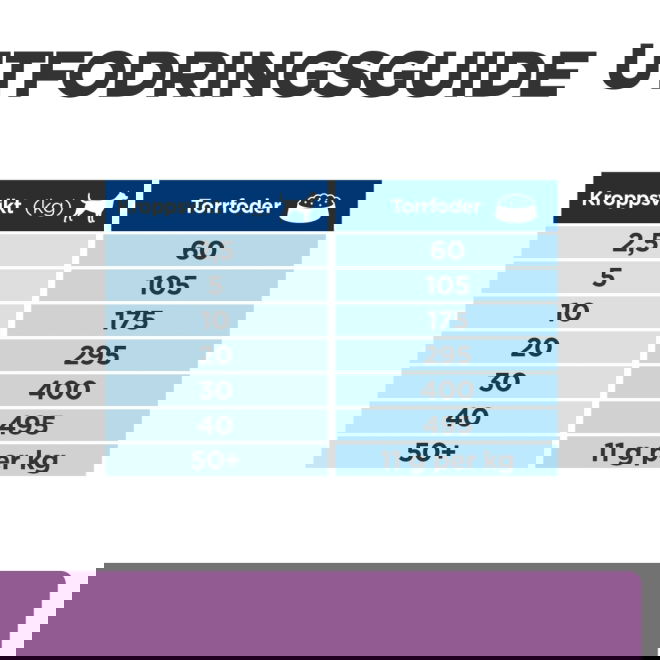 Hills Prescription Diet Canine b/d Ageing & Alertness Care Chicken