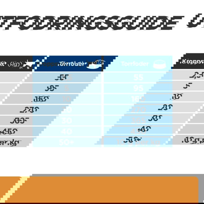 Hills Prescription Diet Canine k/d + Mobility Kidney + Joint Care Original