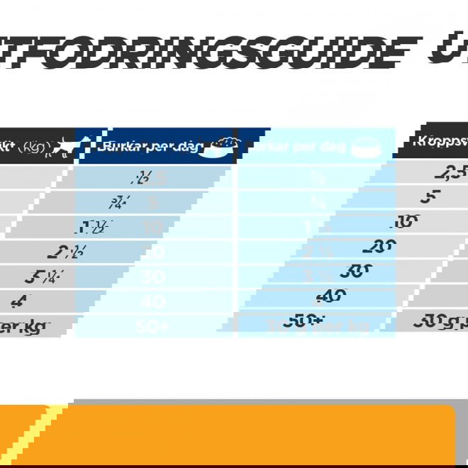 Hills Prescription Diet Canine c/d Multicare Chicken 370 g