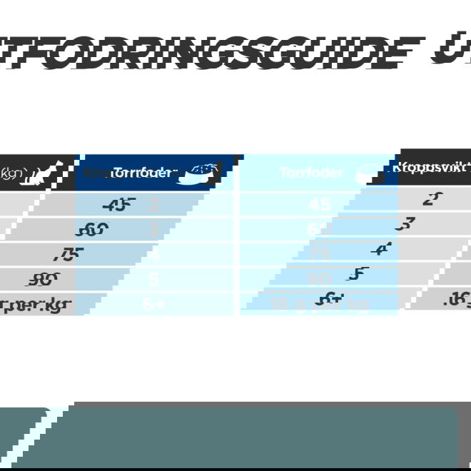 Hills Prescription Diet Feline w/d Multi Benefit Chicken