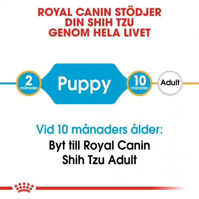 Royal Canin Breed Shih Tzu Junior
