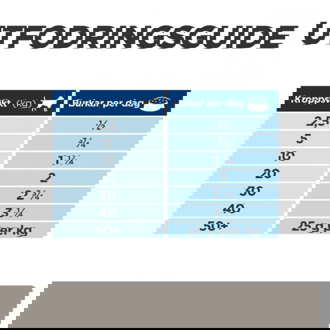 Hills Prescription Diet Canine l/d Liver Care 370 g