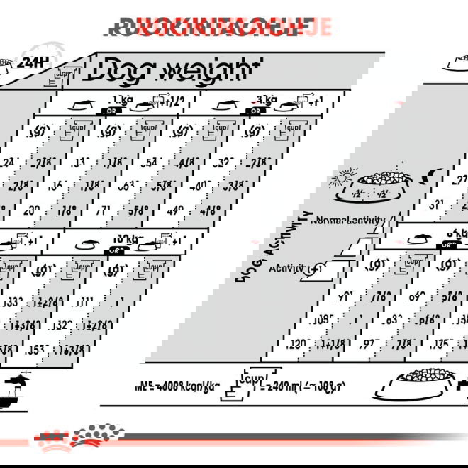 Royal Canin Dermacomfort Mini Adult torrfoder för hund