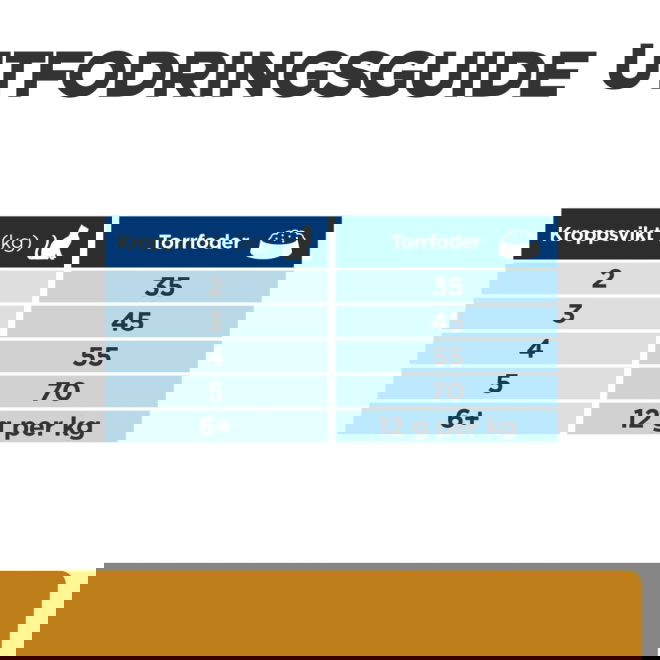 Hills Prescription Diet Feline s/d Urinary Care Chicken