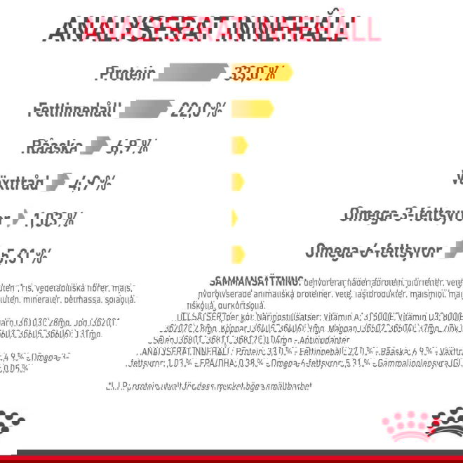 Royal Canin Hair & Skin Care