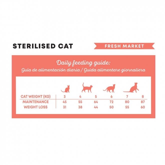 Harper&Bone Cat Adult Sterilised Fresh Market