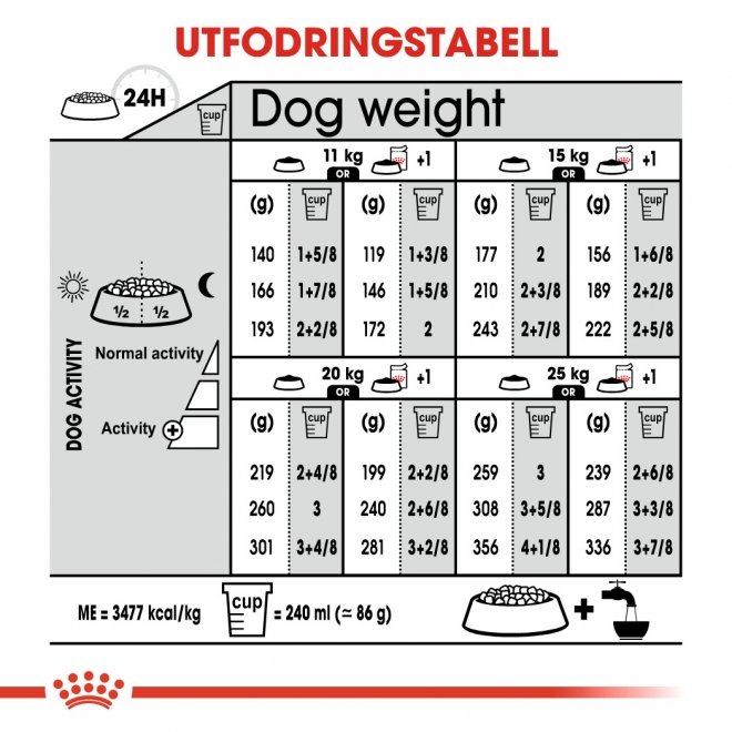 Royal Canin Medium Sterilised Adult