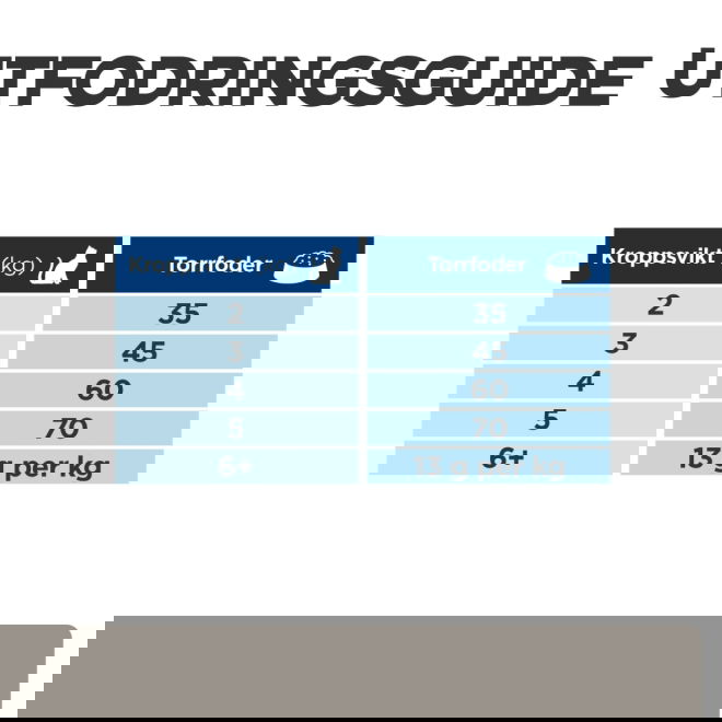 Hills Prescription Diet Feline l/d Liver Care Chicken 1,5 kg