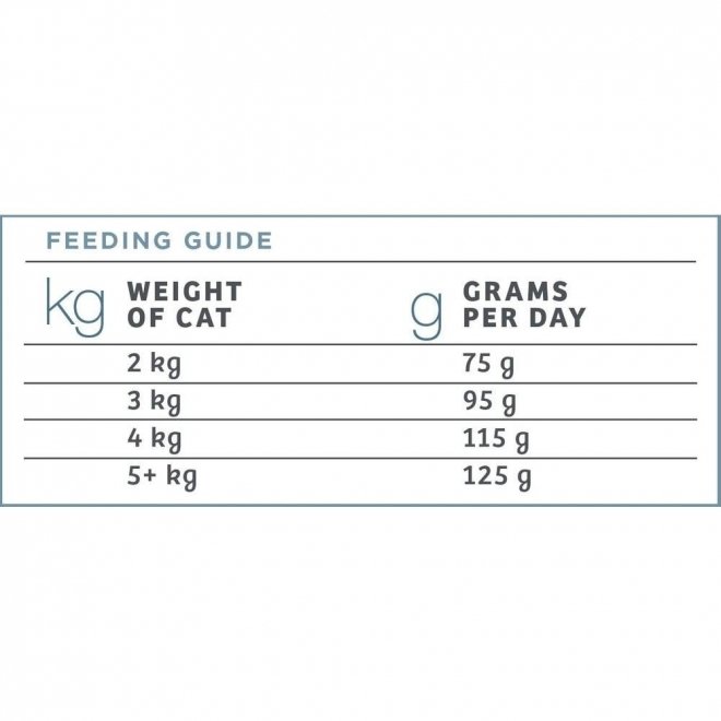 Nutrima Raw Cat Adult Hair+ 1 kg
