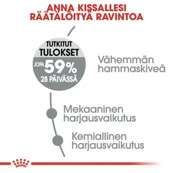 Royal Canin Dental Care