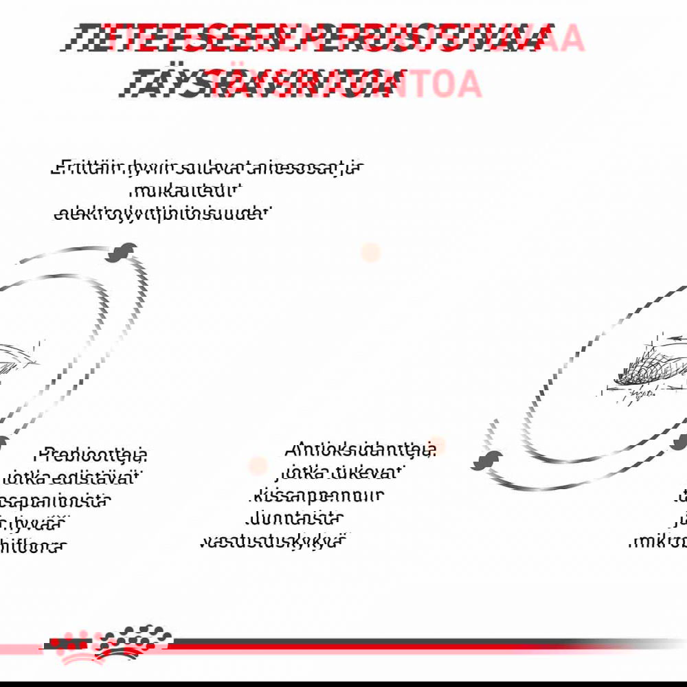 Royal Canin Veterinary Diets Cat Gastrointestinal Kitten