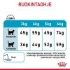 Royal Canin Urinary Care
