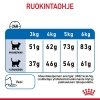 Royal Canin Light Weight Care