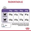 Royal Canin Appetite Control Care