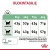 Royal Canin Digestive Care
