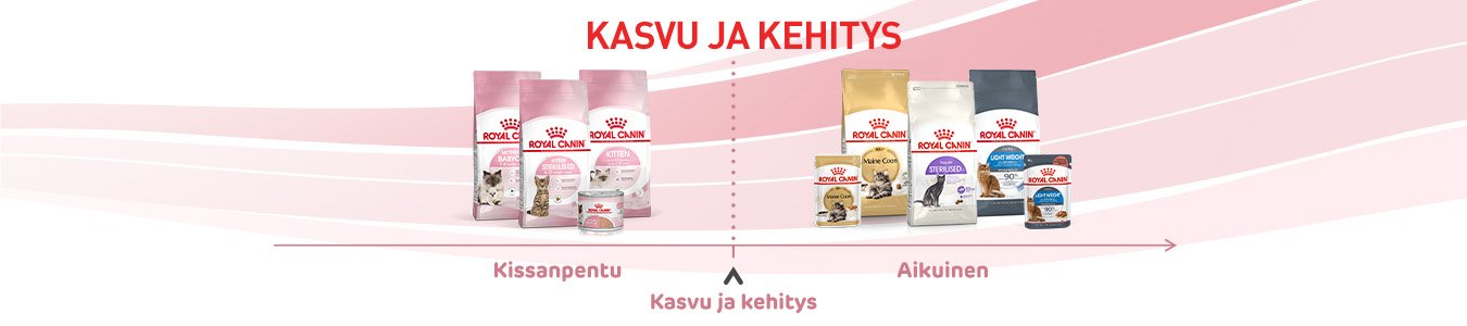 Kasvu ja kehitys