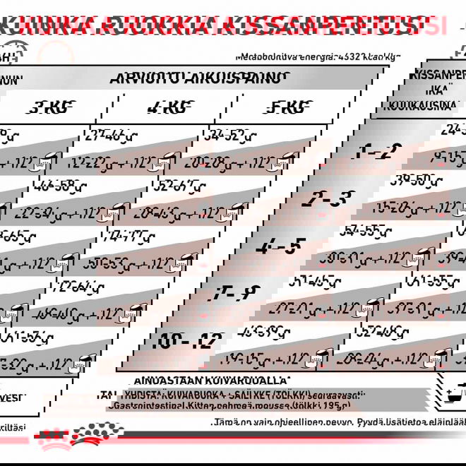 Royal Canin Veterinary Diets Cat Gastrointestinal Kitten