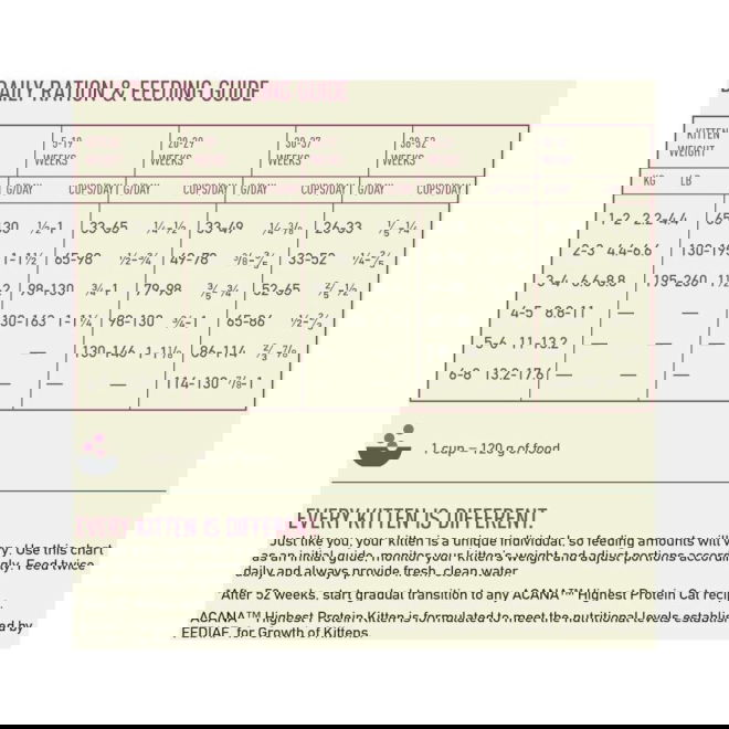 Acana Cat Highest Protein Kitten 1,8 kg