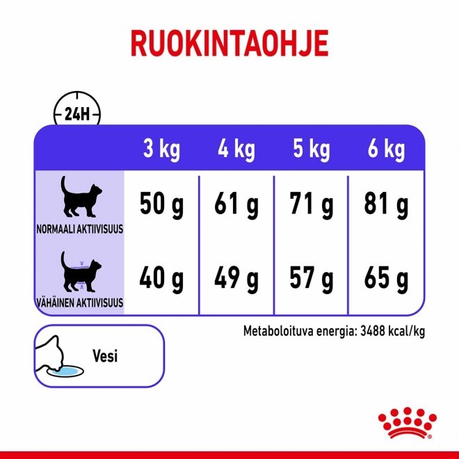 Royal Canin Appetite control sterilised