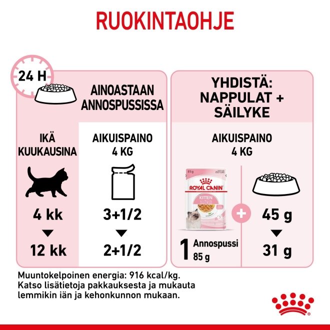 Royal Canin Kitten Jelly, 12x85g