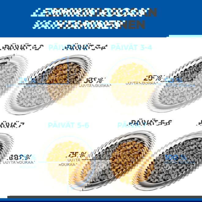 Hills Science Plan Dog Hypoallergenic Salmon 363 g