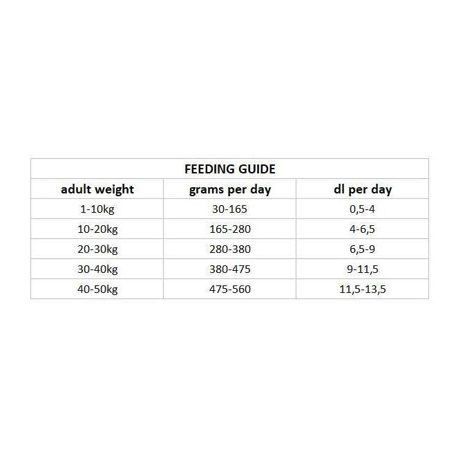 Nutrima Dog Adult Dental (8 kg)