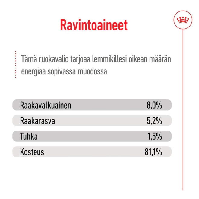 Royal Canin XS Adult märkäruoka 12 x 85 g