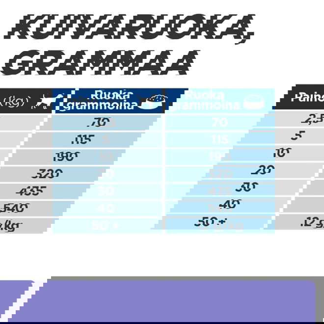 Hills Prescription Diet dog z/d Low Fat Hydrolysed Soy