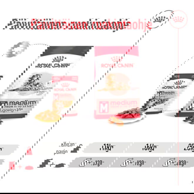 Royal Canin Medium Ageing Wet 10 x 140 g