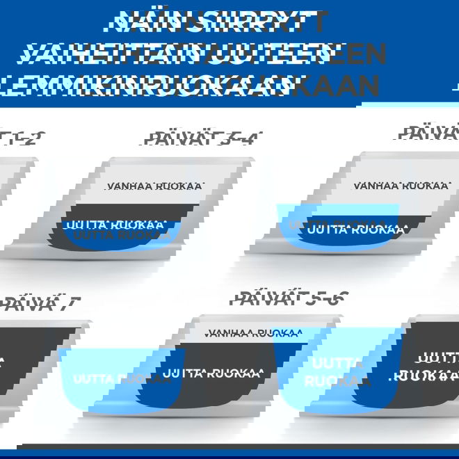 Hills Science Plan Dog Sensitive Stomach & Skin Mousse Small & Mini Turkey 200g