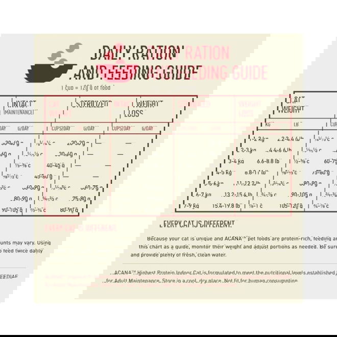 Acana Cat Highest Protein Indoor (1,8 kg)