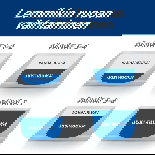 Hills Canine z/d Food Sensitivities 370 g