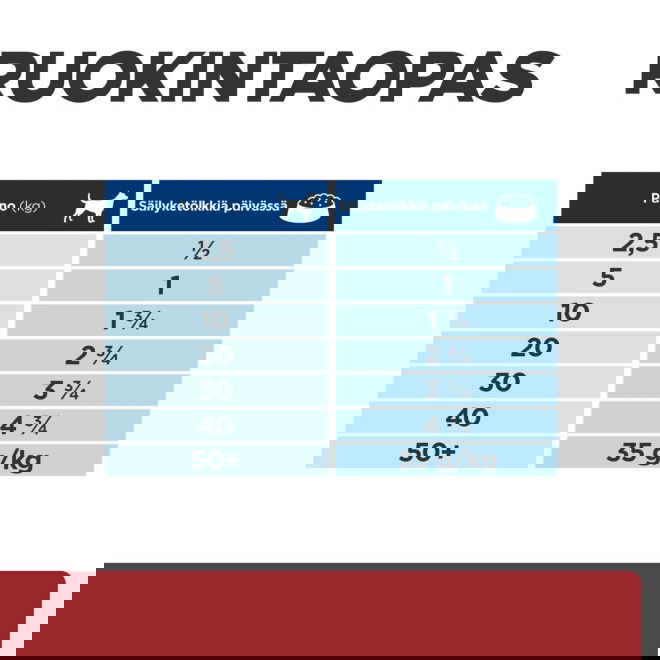 Hills Prescription Diet Canine i/d Digestive Care 360 g