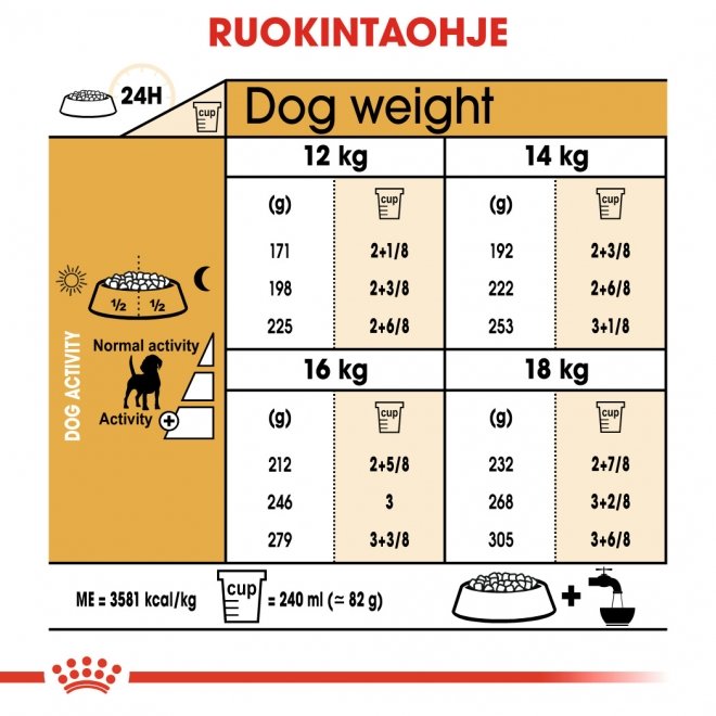Royal Canin Beagle Adult 12 kg