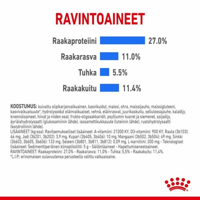 Royal Canin Maxi Light Weight Care