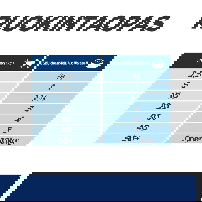 Hills Canine z/d Food Sensitivities 370 g