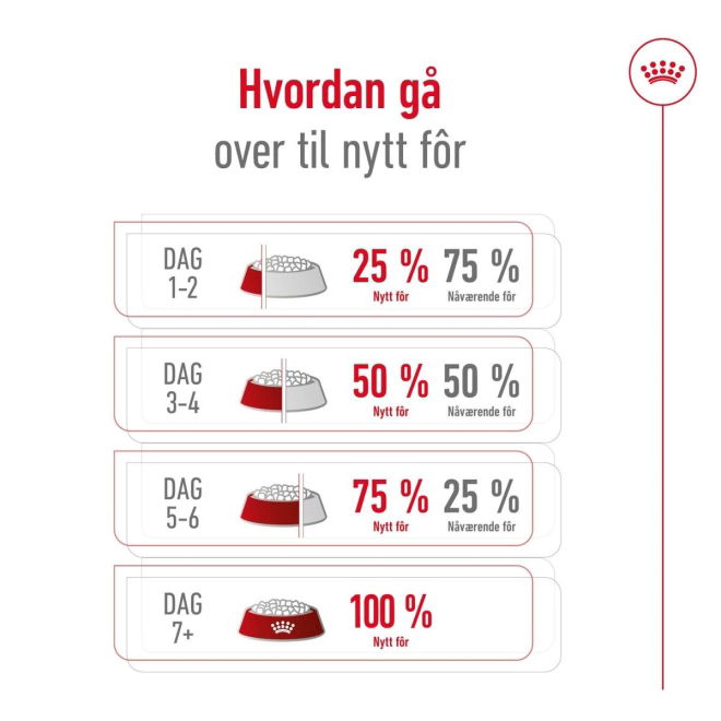  Medium Ageing 10+