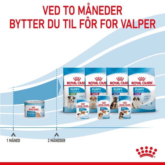 Royal Canin Starter Mother & Babydog 195 g