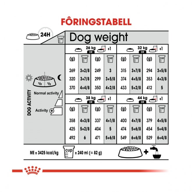 Royal Canin Sterilised Maxi Adult tørrfôr til hund