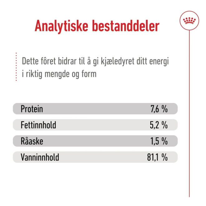 Royal Canin Mini Adult våtfôr (12x85g)