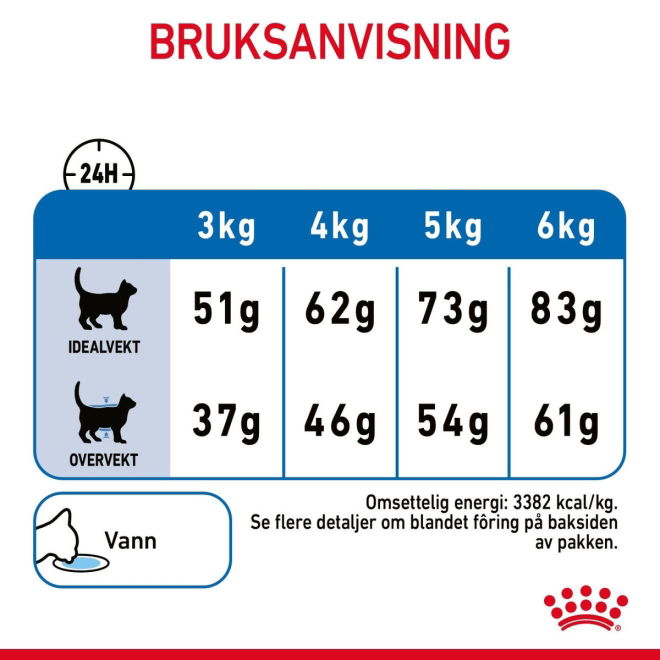 Royal Canin Light Weight Care