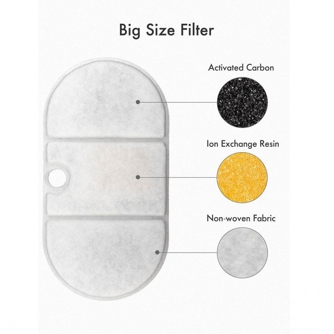 Petlibro Capsule Filter til Vannfontene 8-pack