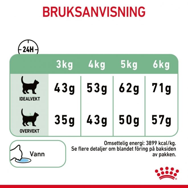 Royal Canin Digestive Care