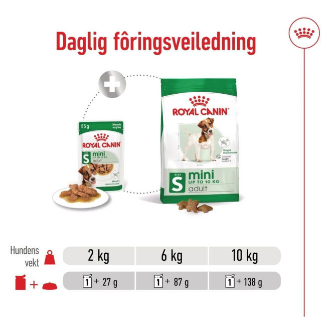 Royal Canin Mini Adult våtfôr (12x85g)