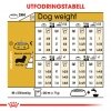 Royal Canin Dog Adult Dachshund